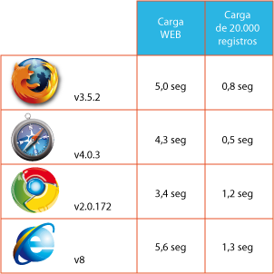 comparativa_navegadores