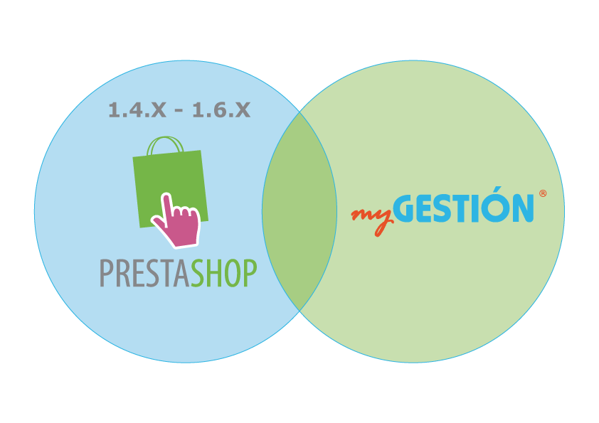 Nuevo Conector para Prestashop 1.6.x