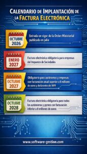 calendario y fechas entrada en vigor factura electrónica b2b