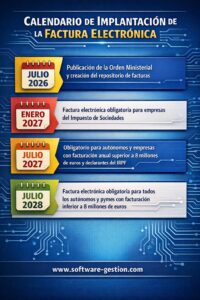 Calendario entrada en vigor factura electrónica pymes y autónomos