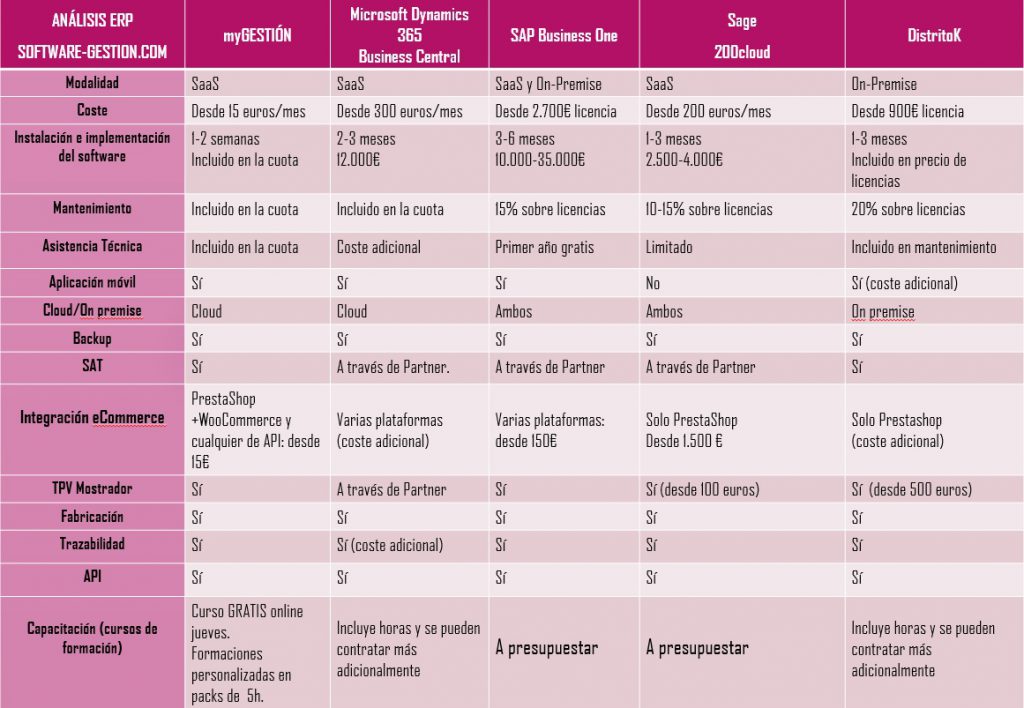 mejores ERP de 2025